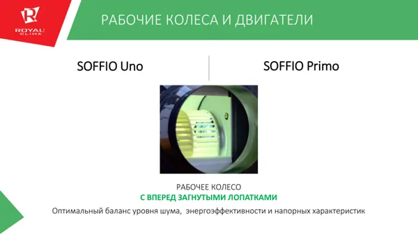 Рабочее колесо Рабочее колесо